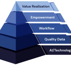 Enlitic Value Pyramid