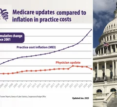 A graphic released by the AMA showing that cumulative Medicare payment cuts to physicians between 2001-2025 has resulted in a 33% cuts, which medical societies and numerous physicians in Congress says is not sustainable without Medicare patients losing access to care.