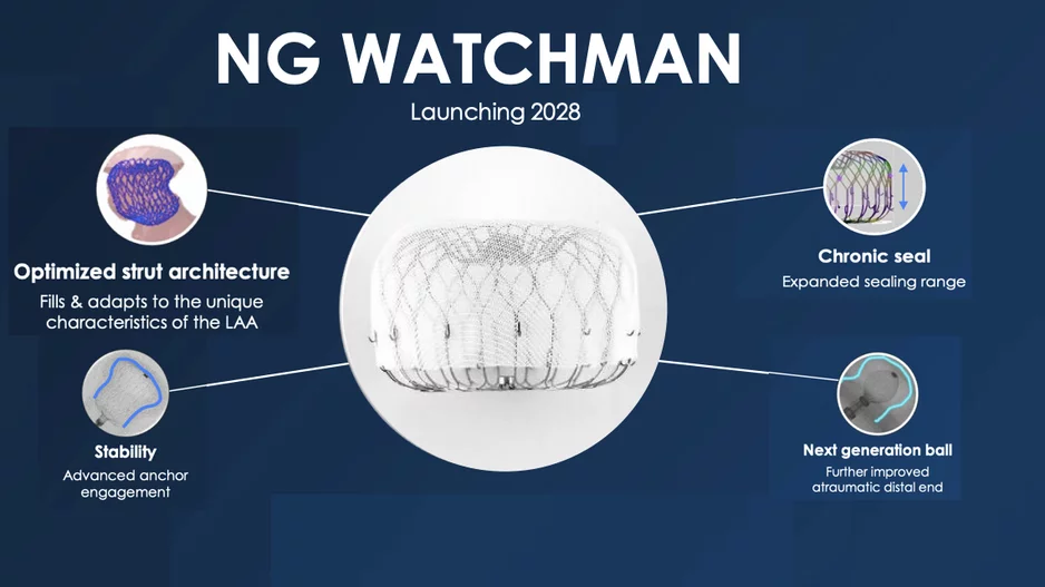 The next generation Watchman device is designed to better seal off complex LAA anatomy to prevent strokes in atrial fibrillation patients. It uses an optimized architecture to fill gaps and adapt to the unique characteristics of each patient's appendage, which come in a wide variety of shapes and sizes.
