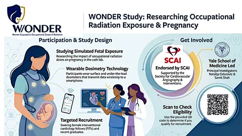 SCAI is inviting younger female interventional cardiologists and fellows within five years of training to participate in the WONDER (Women Exposed to Occupational Doses of Radiation) study.