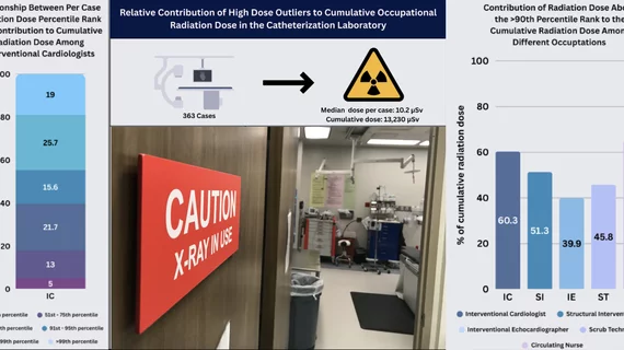 Ryan Madder, MD, Program Director, Interventional Cardiology Fellowship, William Beaumont University Hospital, Corewell Health East, and Michael Abiragi, MD, cardiology fellow, Frederik Meijer Heart and Vascular Institute, Corewell Health West in Grand Rapids, explain a study showing a small number of high dose cases contribute the majority of staff dose, especially STEMI.