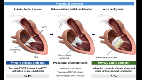 How BATMAN technique can reduce risk of LVOT obstruction during TMVR